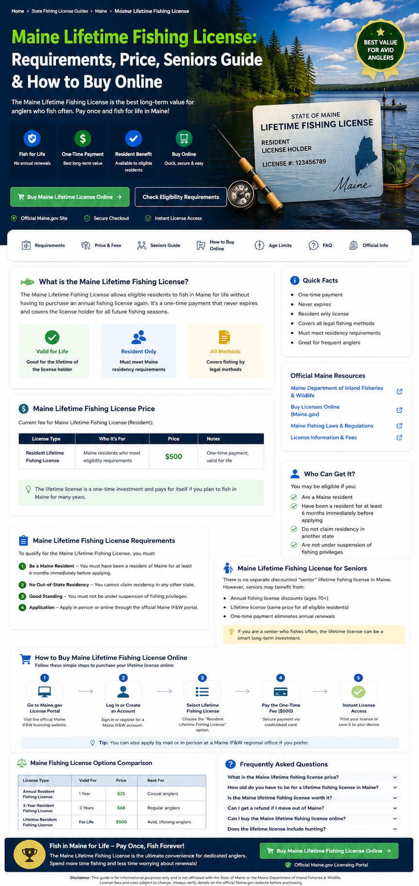 AI generated Maine lifetime hunting and fishing license guide showing requirements, price, age rules, seniors, resident eligibility and online application steps